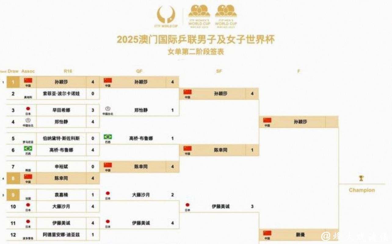 2026年美加墨世界杯完整赛程规划