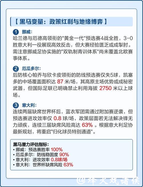 2026世界杯数据分析与热门资讯 2026世界杯数据分析与热门资讯