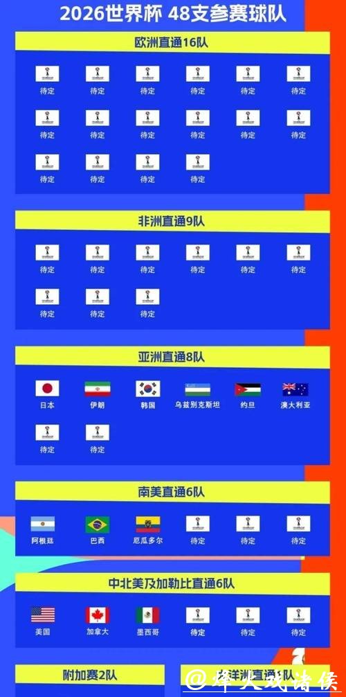 2026年世界杯详细赛程安排指南 2026年世界杯详细赛程安排指南