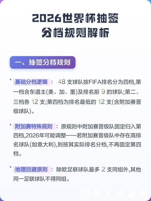 2026世界杯赛程规则解析