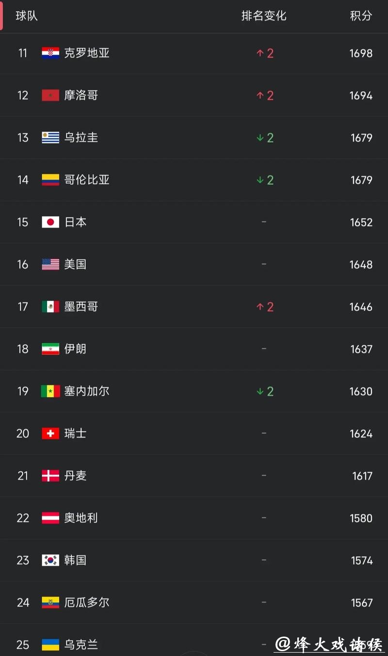 最新世界杯报道排名揭秘