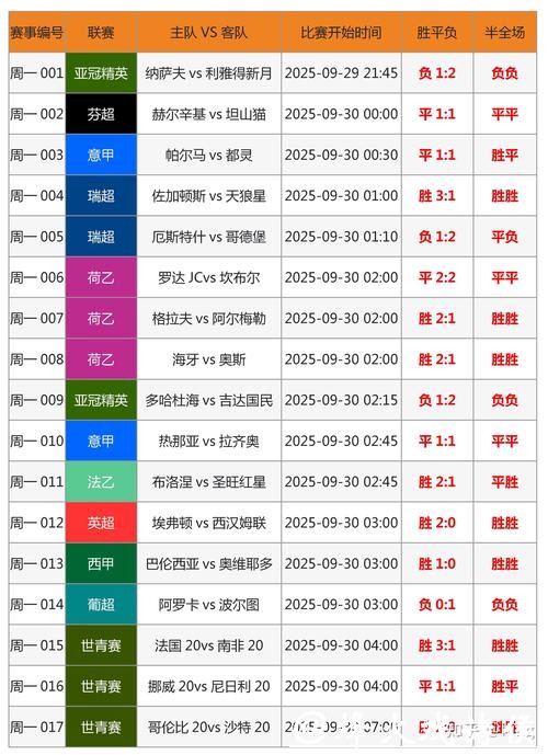 最全攻略：世界杯赛事竞猜技巧解析